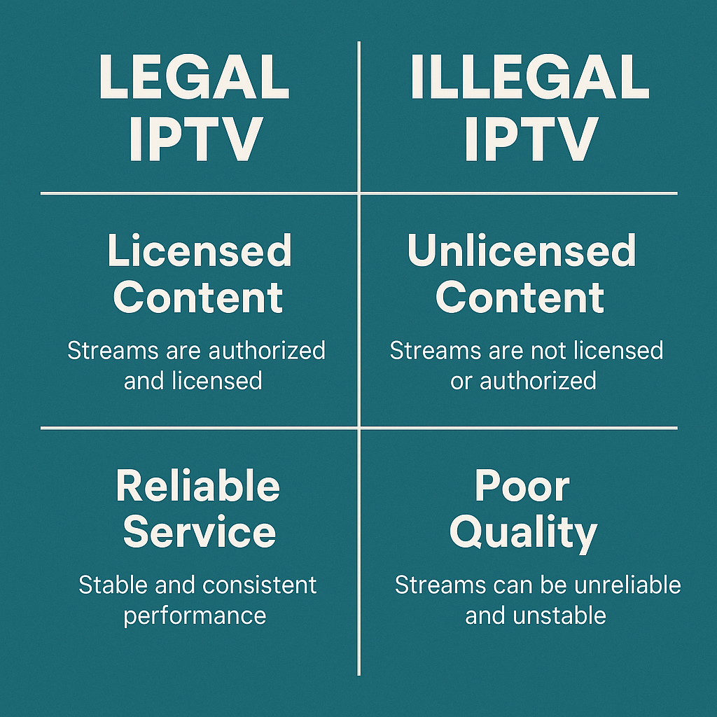 Examples of legal IPTV vs illegal IPTV services