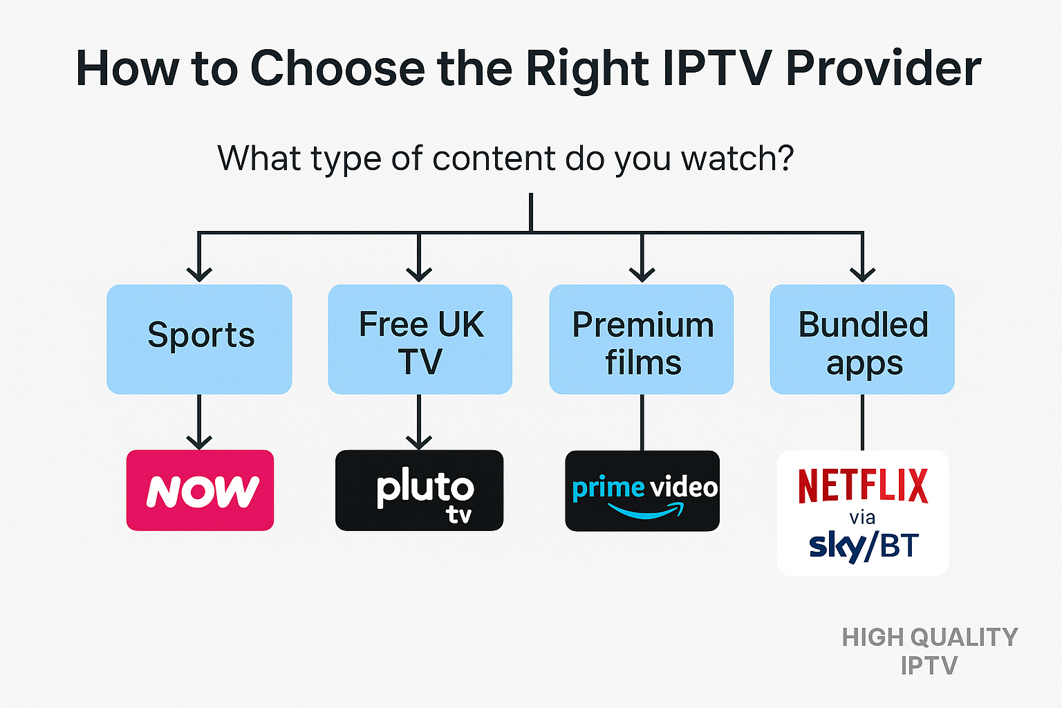 how to choose a legal IPTV service UK 2025
