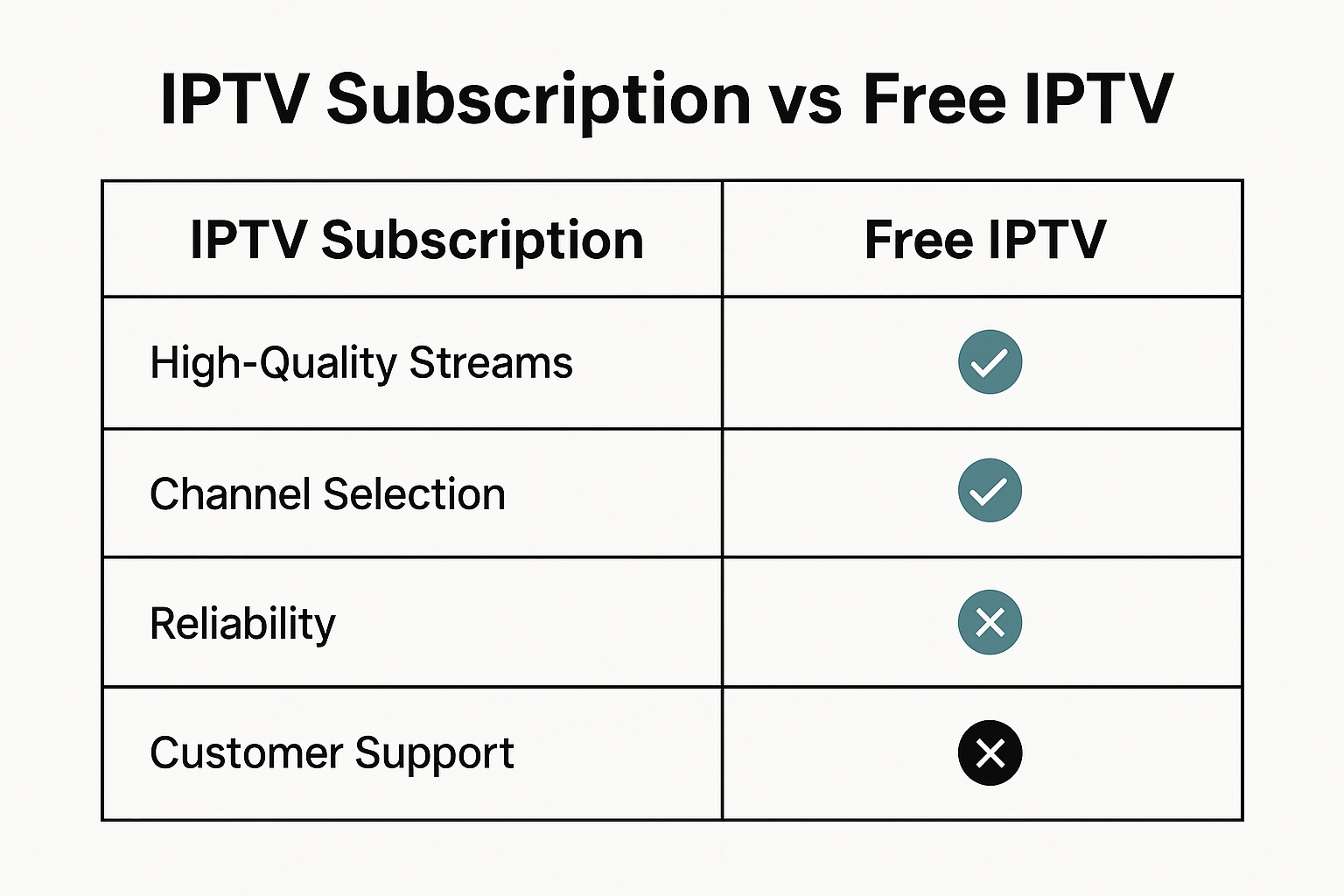 comparison of legal IPTV services UK 2025